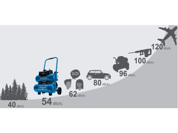 Scheppach kompressor