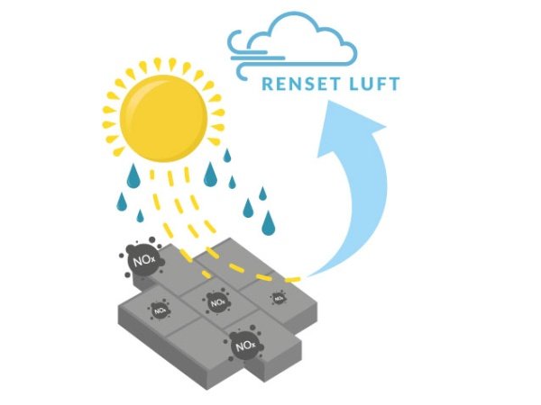 REVOCO flise&betonimpræg.   *U