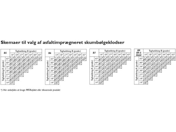 Swisspearl skumbølgeklods T1