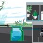 Gardena husvandværk. Produkt vises grafisk