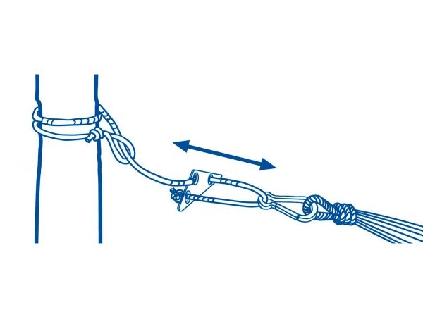 Sikker og fleksibel ophængning af hængekøje