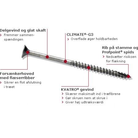 NKT spun+ skrue uh climate G3