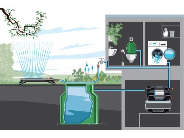 Gardena husvandværk