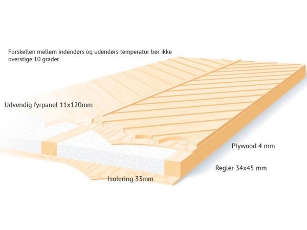 Plus udhusdør panel inkl. karm