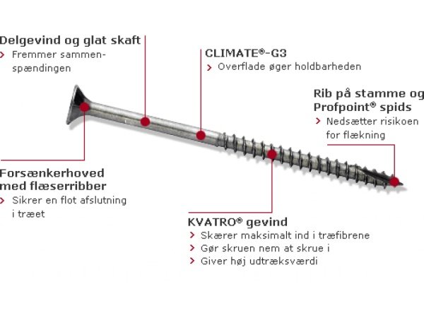 NKT spun+ skrue uh climate G3