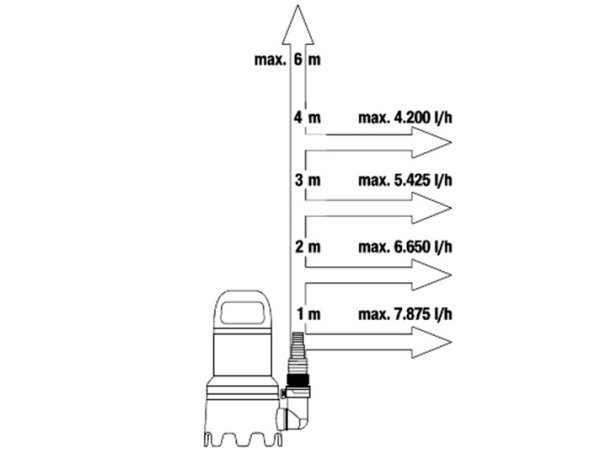 Gardena stormflodssæt