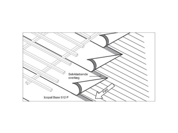 Icopal FastSafe undertag kl. H