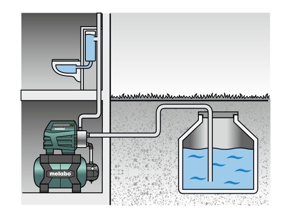 Metabo husvandværkHWWI 4500/25 INOX Metabo husvandværk