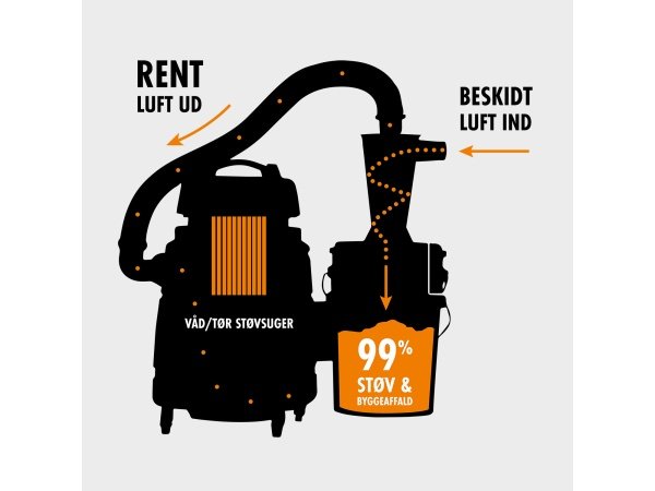 Dust Deputy forfiltersæt