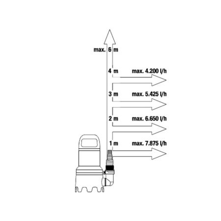 Gardena stormflodssæt