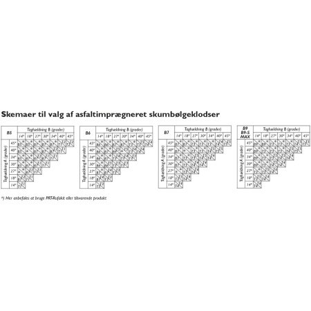 Swisspearl skumbølgeklods T4