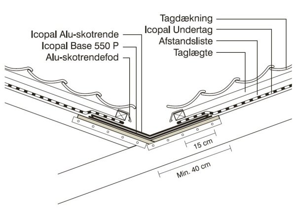Icopal skotrende 16" enkelt 1H