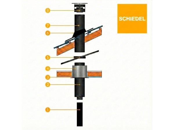 Schiedel stålskorstenspakke. Produkt vises