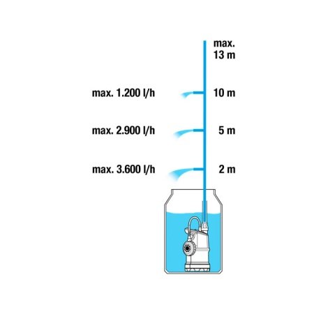 Gardena elektrisk regnvandstøndepumpe 4000/1 Gardena regnvandstøndepumpe 4000/1 der pumper vand til havevanding