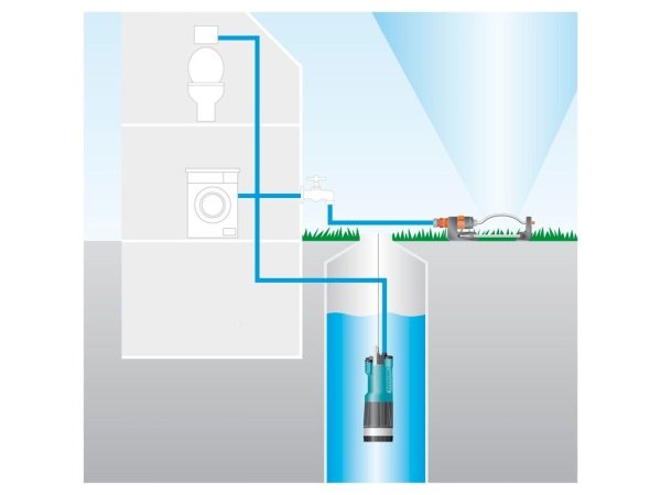 Gardena dyk-/trykpumpe