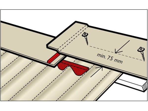 Swisspearl vinkelrygning