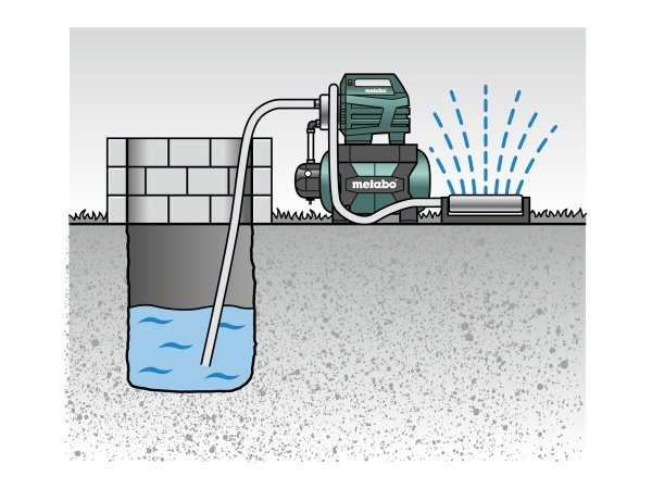 Metabo husvandværkHWWI 4500/25 INOX Metabo husvandværk